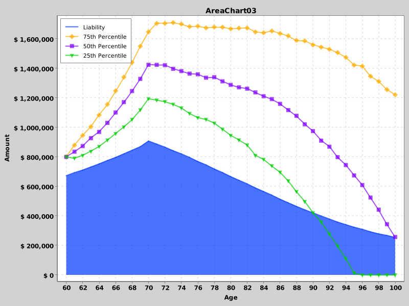 AreaChart03 - Combination Area & Line Chart