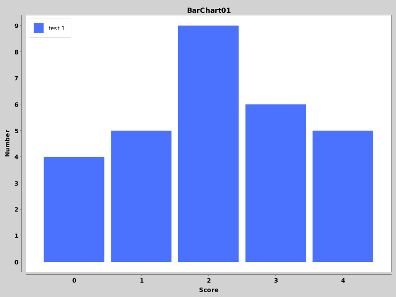 BarChart01 - Basic Bar Chart