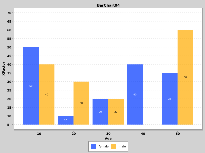 BarChart04 - Missing Point in Series