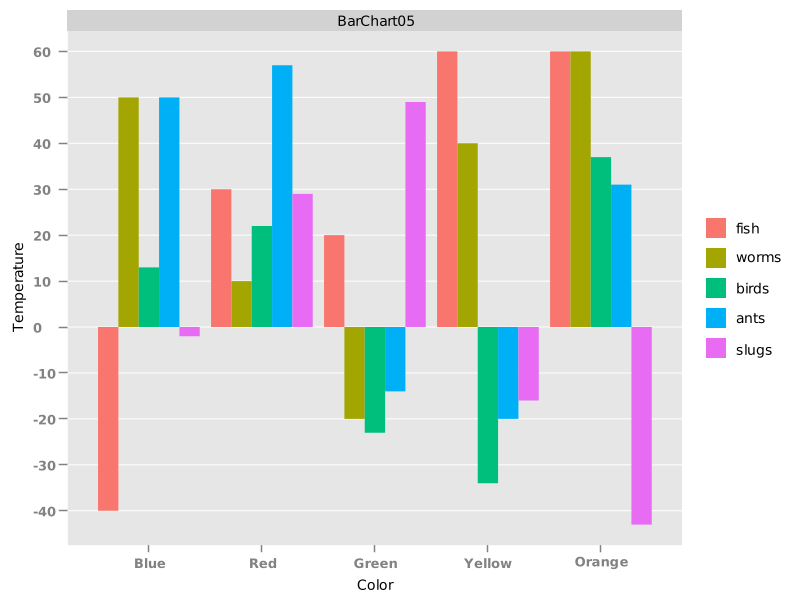 BarChart05 - GGPlot2 Theme