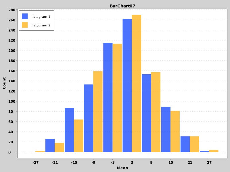 BarChart07 - Histogram Not Overlapped with Tool Tips