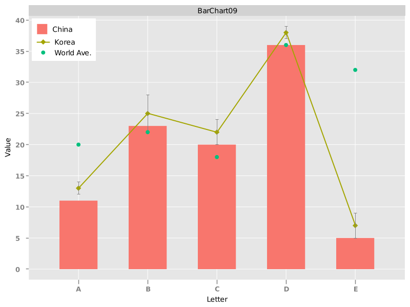 BarChart09 - Category chart with Bar, Line and Scatter Series