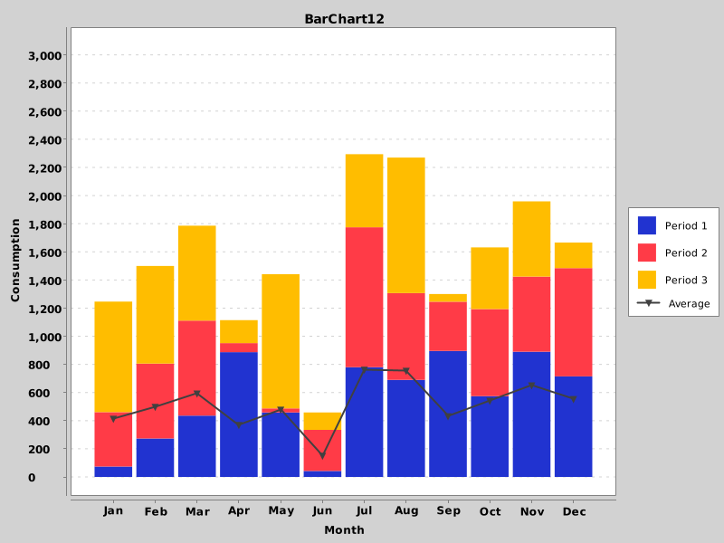 BarChart12 - Stacked Bars with Overlapped Line Chart