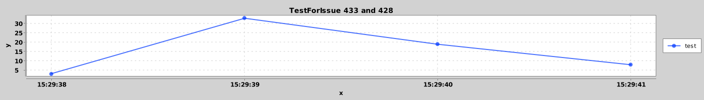 TestForIssue433