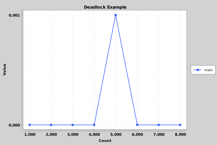 TestForIssue582