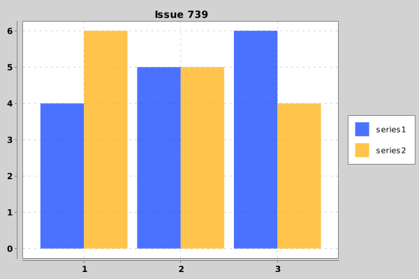 TestForIssue739