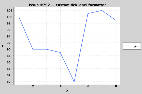 TestForIssue792
