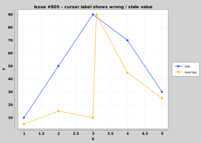 TestForIssue805