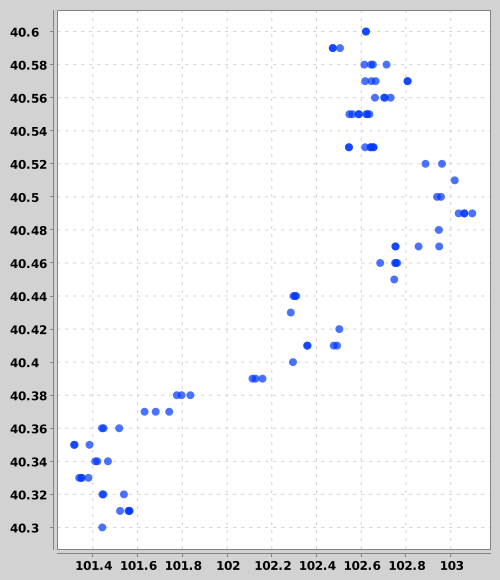 TestForIssue83