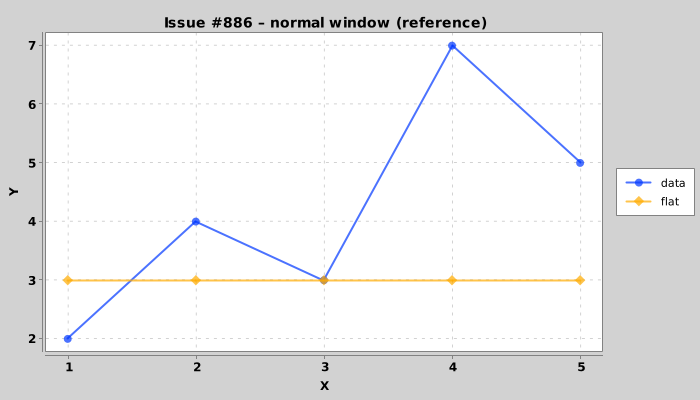 TestForIssue886