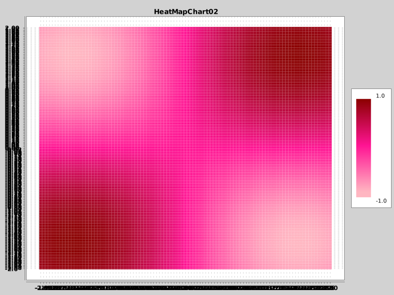HeatMapChart02 - HeatMap Large