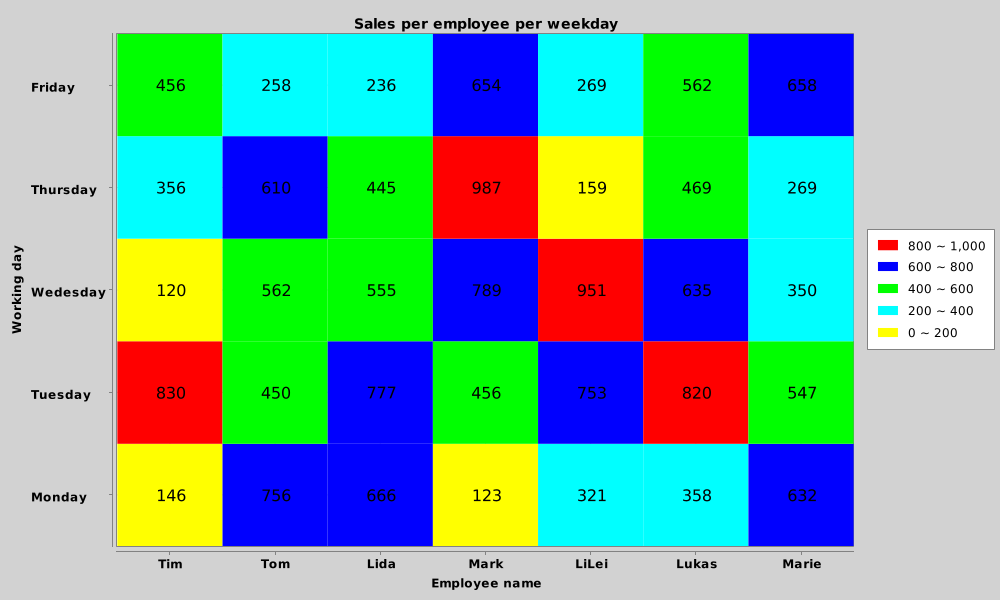 HeatMapChart03 - HeatMap Piecewise
