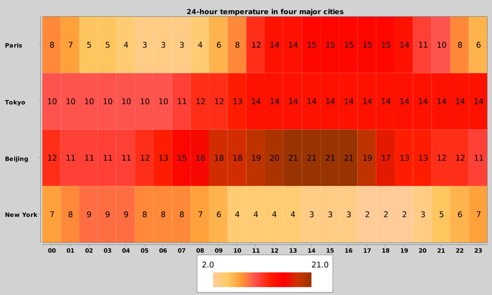 HeatMapChart04 - HeatMap X-Axis Data Date Type