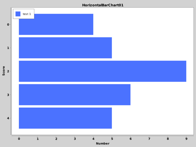 HorizontalBarChart01 - Basic Horizontal Bar Chart