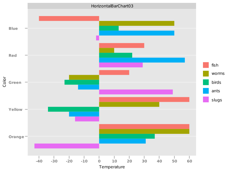 HorizontalBarChart03 - GGPlot2 Theme