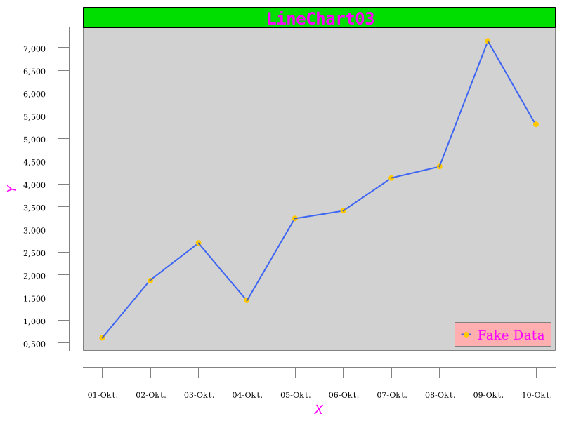 LineChart03 - Extensive Chart Customization