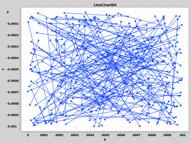 LineChart04 - Hundreds of Series on One Plot