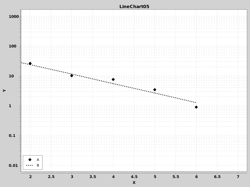 LineChart05 - Scatter and Line with Tool Tips