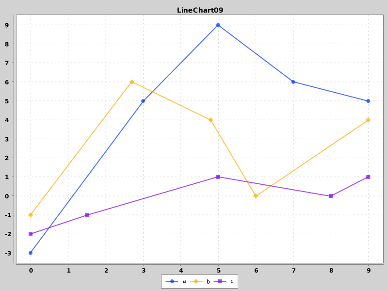 LineChart09 - Cursor