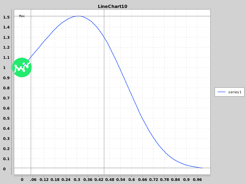 LineChart10 - Annotations