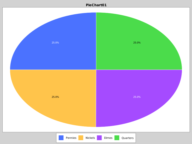 PieChart01 - Pie Chart with 4 Slices
