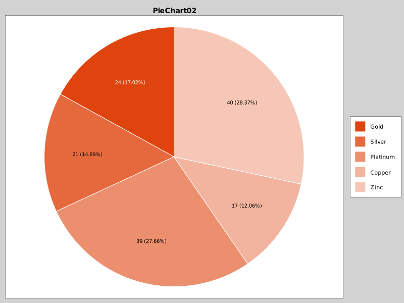 PieChart02 - Pie Chart Custom Color Palette