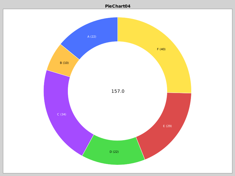 PieChart04 - Pie Chart with Donut Style