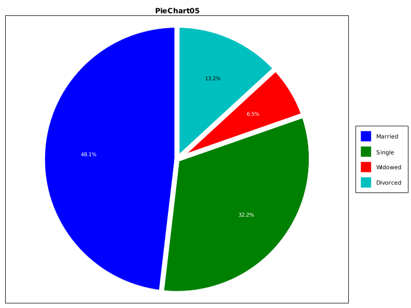 PieChart05 - Pie Chart with Matlab Theme