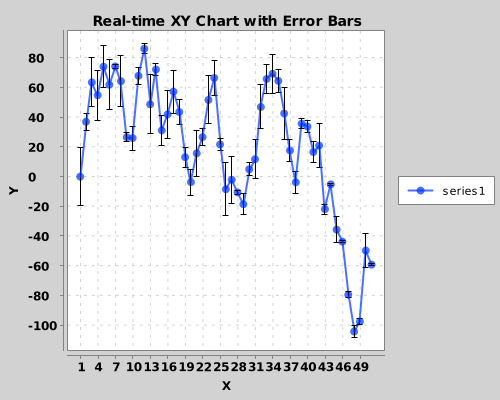 RealtimeChart03 - Real-time XY Chart with Error Bars
