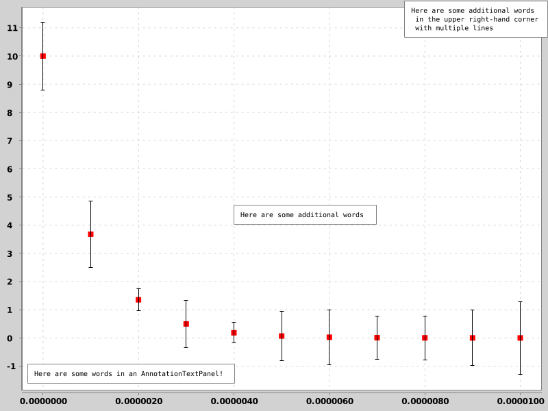 ScatterChart04 - Error Bars