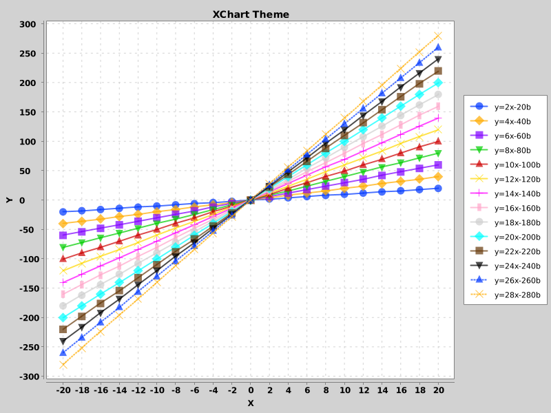 ThemeChart01 - Default XChart Theme