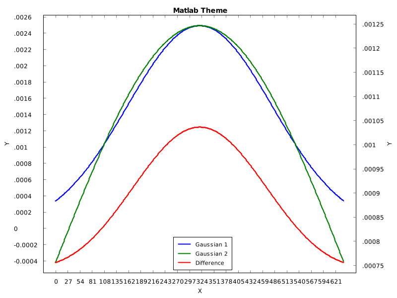 ThemeChart03 - Matlab Theme
